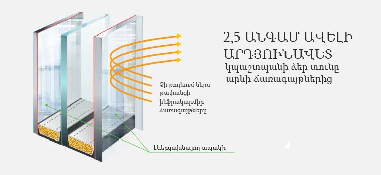 Կրկնակի պաշտպանություն արևից